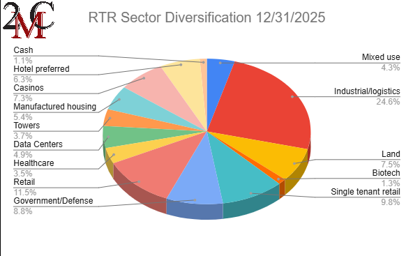 RTR Sector Diversification 12.31.2024