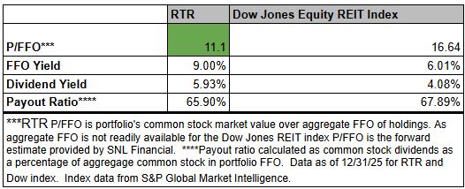 figure 7 RTR FFO 12.31.2025