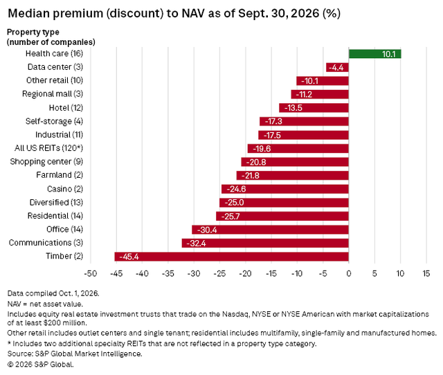 figure 18 Median premium _discount_ to NAV as of 9.30.2026